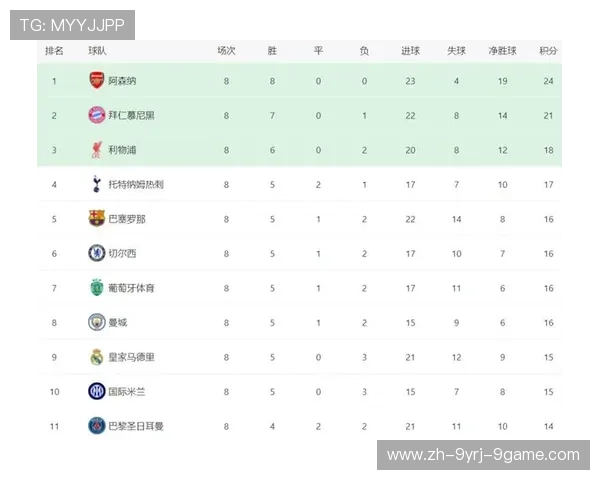 英超球队同积分排名规则及赛制说明